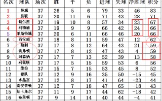 雷速官网-莱切斯特城客场告捷，继续领先积分榜