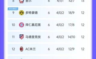 雷速官网-皇家马德里豪取5连胜，登顶欧冠积分榜