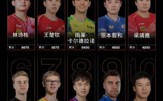 雷速-瑞典选手积极训练，最终荣耀归来