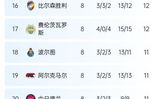 雷速-波兰顽强突围欧预赛小组，积分领先