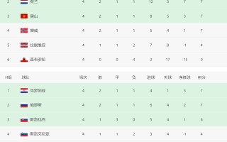 雷速官网-英格兰主场告捷，欧预赛排名领先