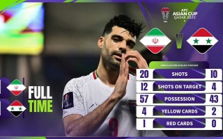 雷速官网-伊朗足球俱乐部在国际比赛中展现出色状态