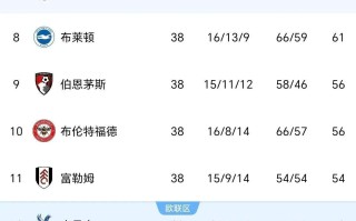 雷速官网-曼城击败对手，继续领跑英超积分榜