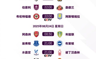 雷速官网下载-瓦特福德逆袭大胜对手，英超冠军榜单再添新变数