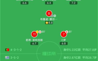 雷速官网-葡萄牙大胜哈萨克斯坦，晋级之路