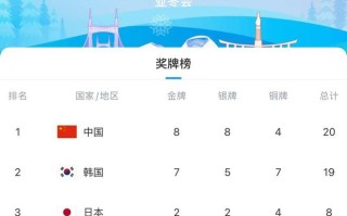 雷速-哈萨克斯坦球队发挥出色晋级