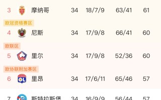 雷速官网-欧洲球队角逐赛场，冠军将何人？