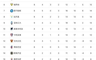 雷速官网-亚特兰大逆转击败维罗纳，意甲积分榜排名上升