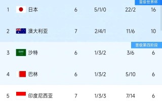 雷速-澳大利亚排球队再大失所望，小组赛需调整