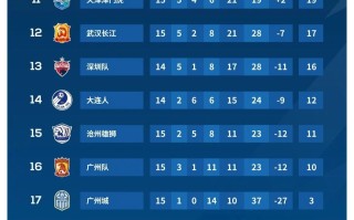 雷速官网下载-广东男篮再获胜绩，继续领跑积分榜