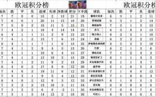 雷速-利物浦客场战胜尼斯，稳居积分榜前列