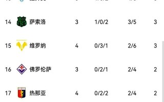 雷速官网-博洛尼亚险胜对手，积分榜上升