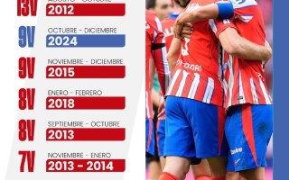 雷速官网下载-马德里竞技攻势如潮，轰出多个进球击败对手