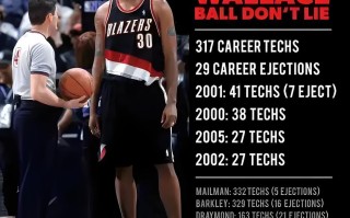 雷速官网-NBA新规则出台，严打踢踏球员等恶劣行为