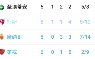 雷速-圣埃蒂安豪取三分，继续向积分榜前进