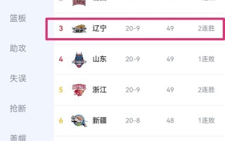 雷速直播-辽宁男篮大胜对手，积分榜上升