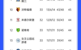 雷速-曼联主场胜谢菲联，继续紧追英超榜首