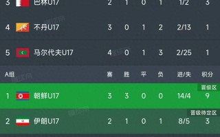 雷速官网下载-奥兰群岛队力克对手，晋级欧洲预选赛