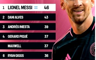 雷速-梅西领衔克洛普执教一线队欧冠比赛