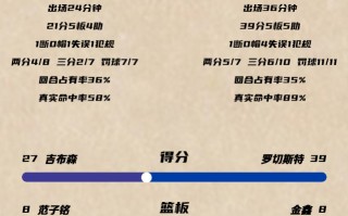 雷速官网-河南男篮在季后赛中保持连胜纪录