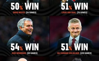 雷速官网-曼联主教练透露球队下次比赛战术调整