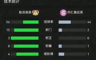 雷速官网-拜仁慕尼黑客场击败RB莱比锡领跑德甲积分榜