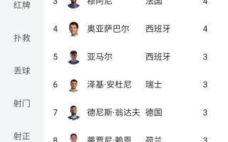 雷速官网-荷兰队表现出色，成功晋级欧国联八强