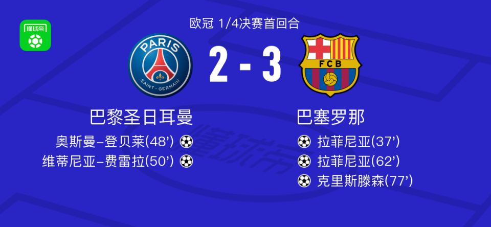 雷速直播-巴黎圣日耳曼轻取胜仗，晋级前景一片明朗-第1张图片-雷速官网