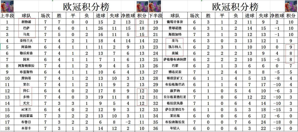 雷速-利物浦客场战胜尼斯，稳居积分榜前列-第1张图片-雷速官网