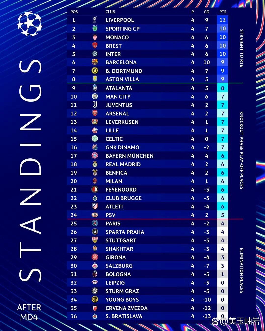 雷速-利物浦客场战胜尼斯，稳居积分榜前列-第2张图片-雷速官网