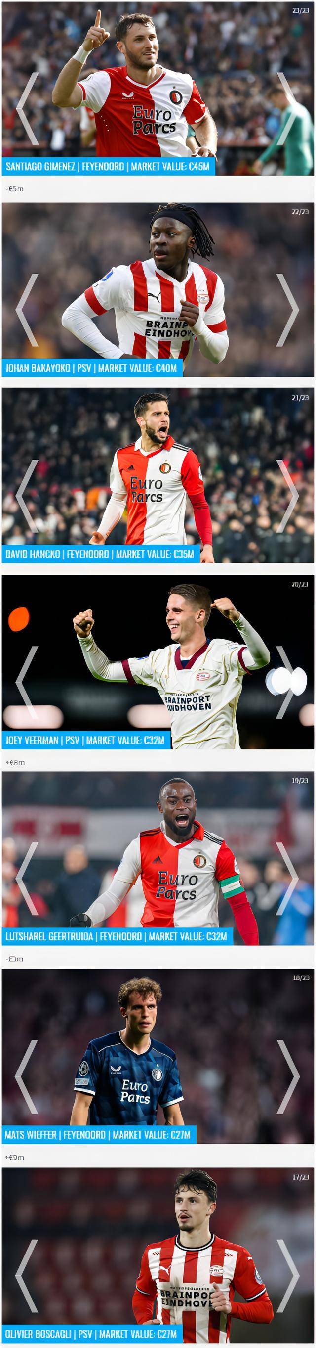 雷速官网-埃因霍温大胜，荷甲积分榜排名有所上升-第1张图片-雷速官网