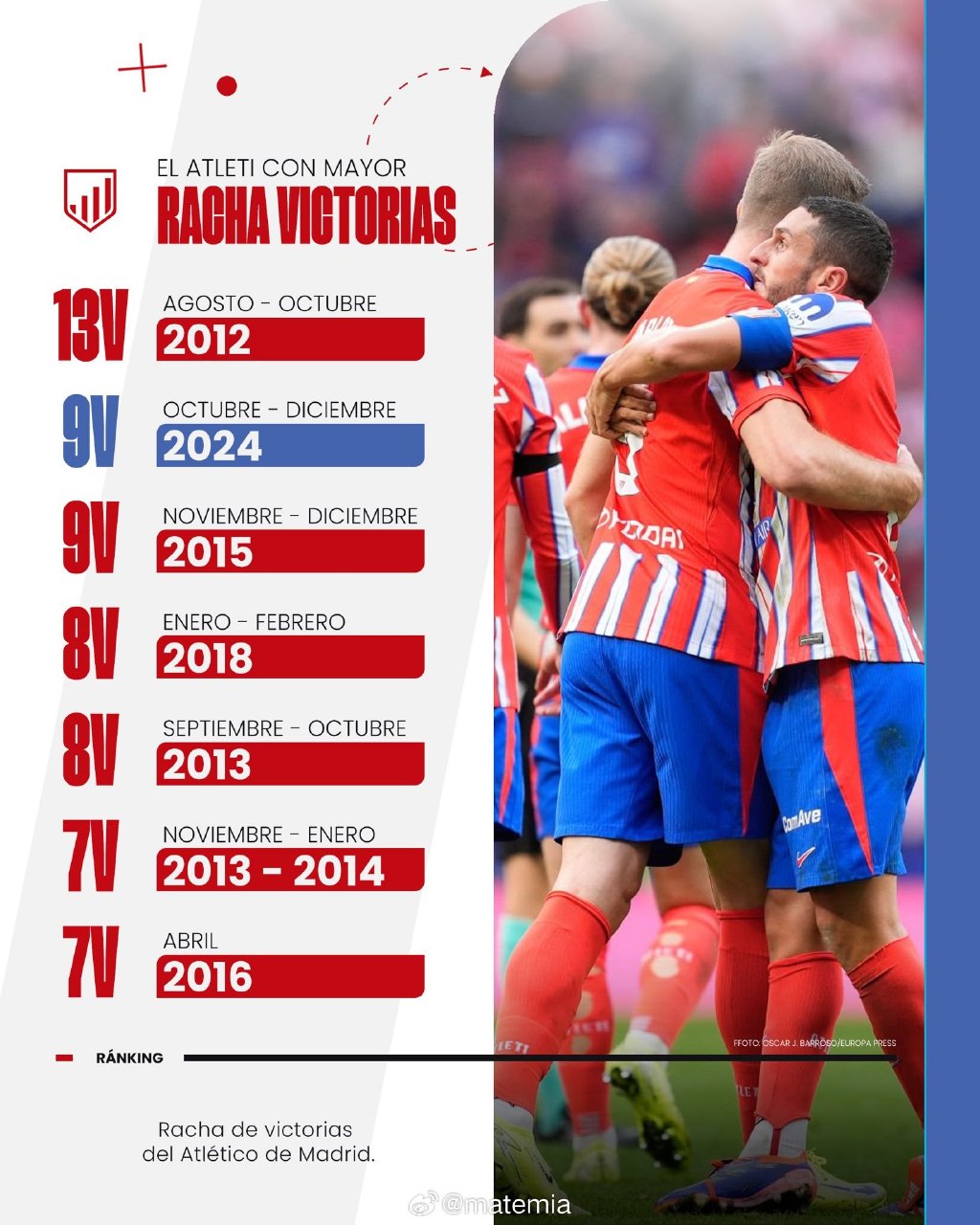 雷速官网下载-马德里竞技攻势如潮,轰出多个进球击败对手-第1张图片-雷速官网 雷速官网下载-马德里竞技攻势如潮,轰出多个进球击败对手-第1张图片-雷速官网