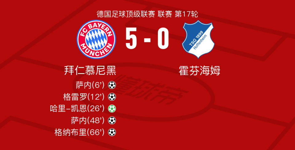雷速官网-拜仁慕尼黑主场对阵霍芬海姆，取得了关键的胜利-第2张图片-雷速官网
