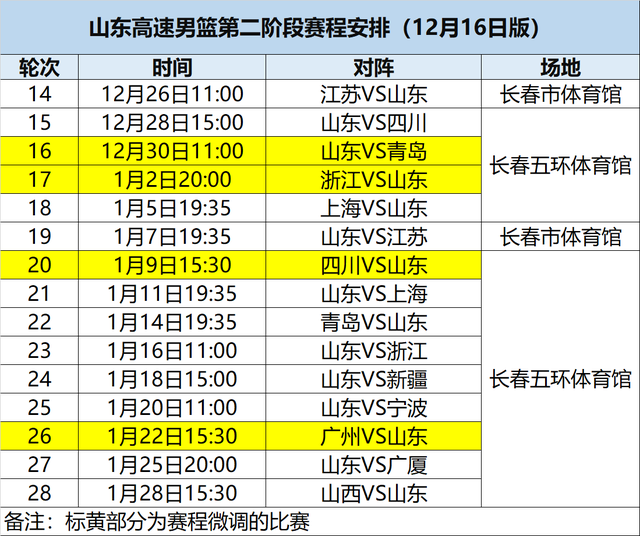 雷速官网-球队发布赛程调整通告，踢球日期变更-第2张图片-雷速官网