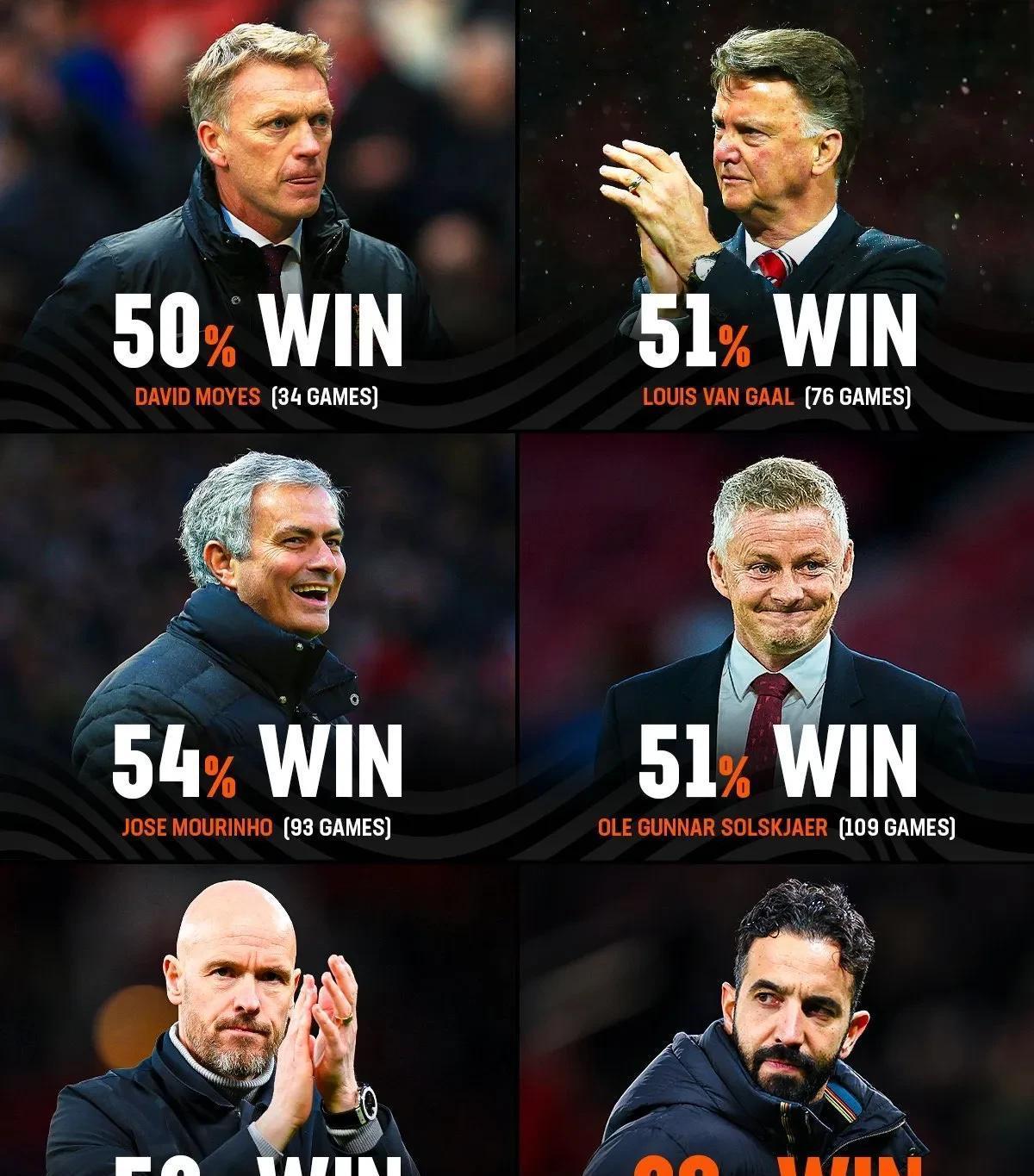 雷速官网-曼联主教练透露球队下次比赛战术调整-第1张图片-雷速官网