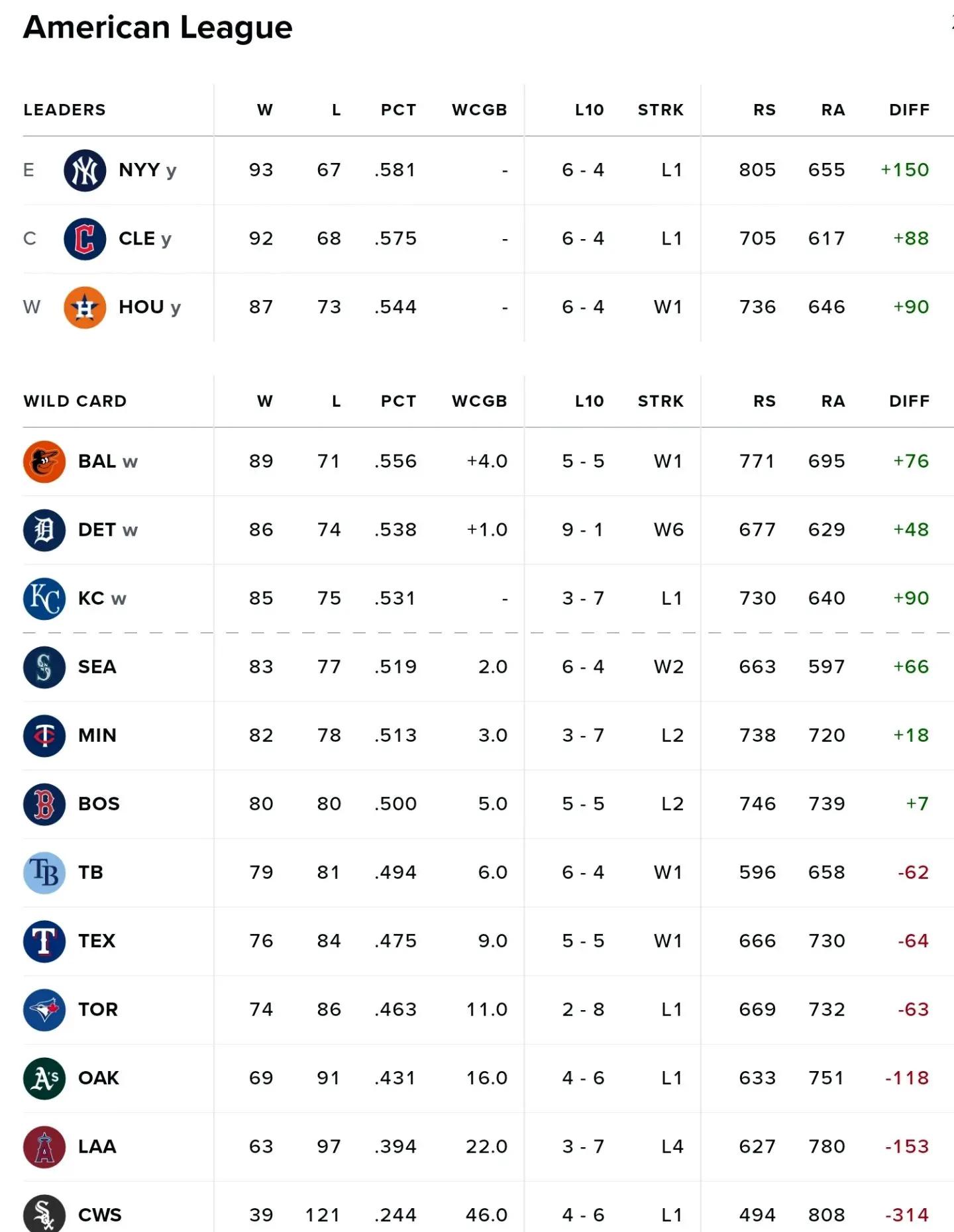 雷速-美国高中篮球联赛季后赛开始-第2张图片-雷速官网