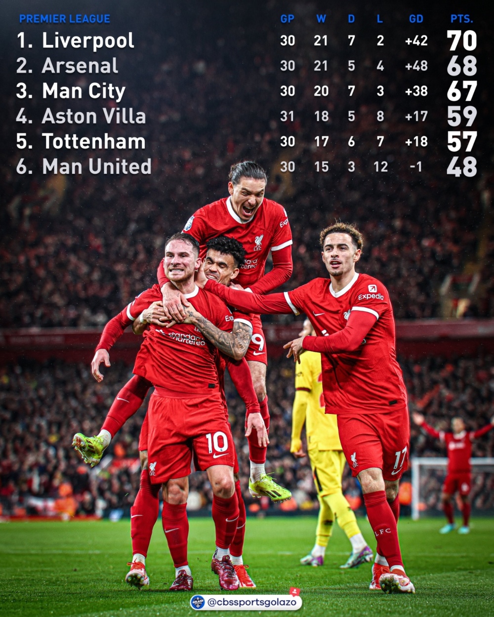 雷速直播-曼联后防崩盘！英超争冠形势再生变数-第2张图片-雷速官网