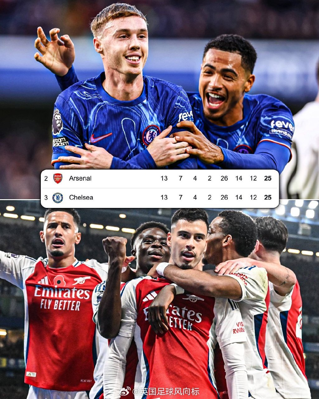 雷速官网-切尔西客场不敌阿森纳，遭遇联赛两连败-第2张图片-雷速官网