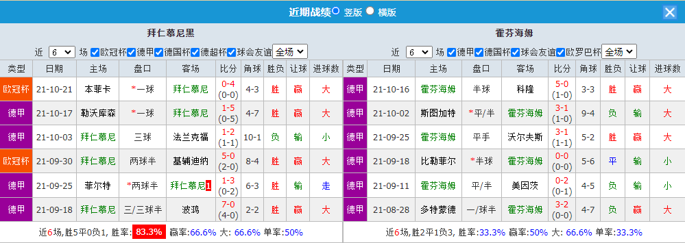 雷速直播-法兰克福接连取胜，联赛头把交椅不可撼动-第2张图片-雷速官网