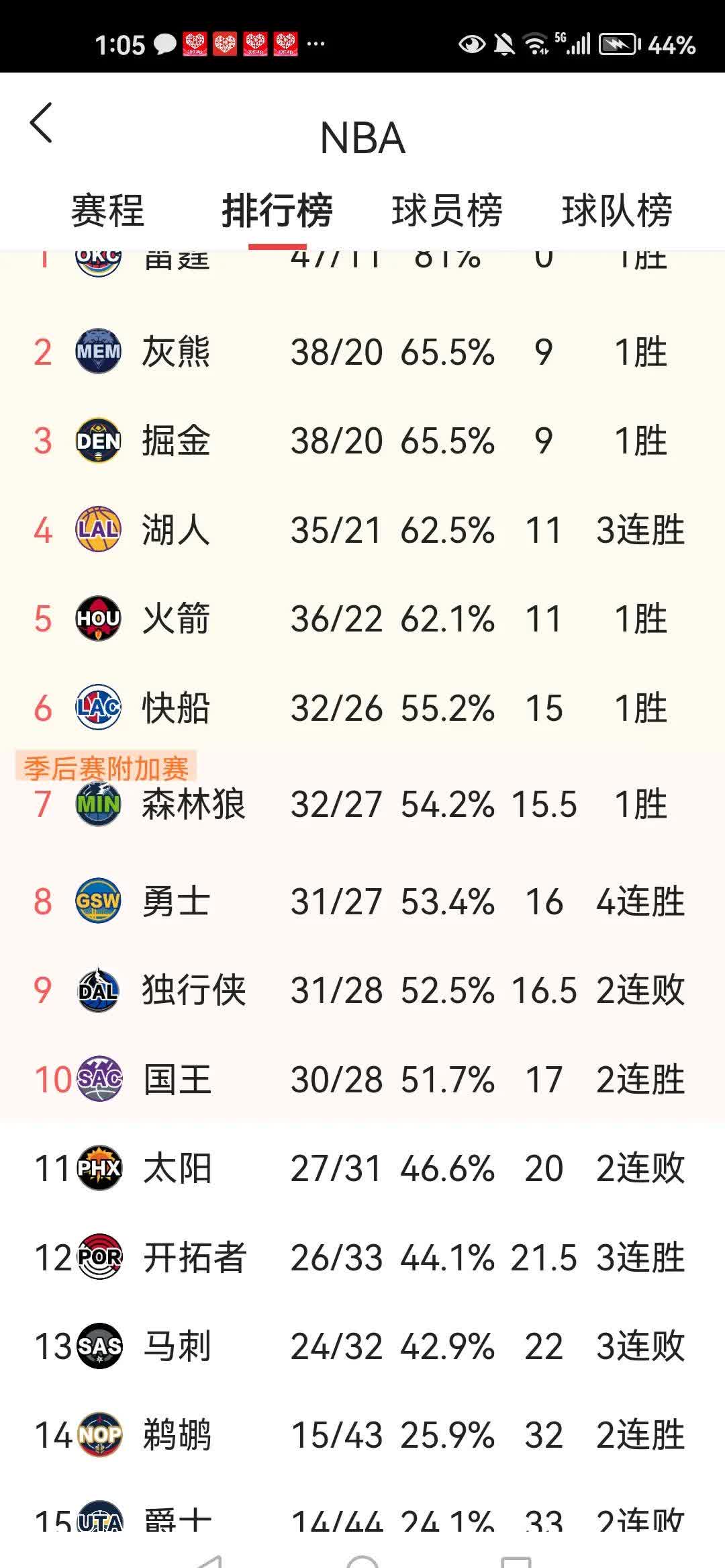 雷速官网下载-一场胜利拉高球队排名,备战季后赛-第2张图片-雷速官网 雷速官网下载-一场胜利拉高球队排名,备战季后赛-第2张图片-雷速官网