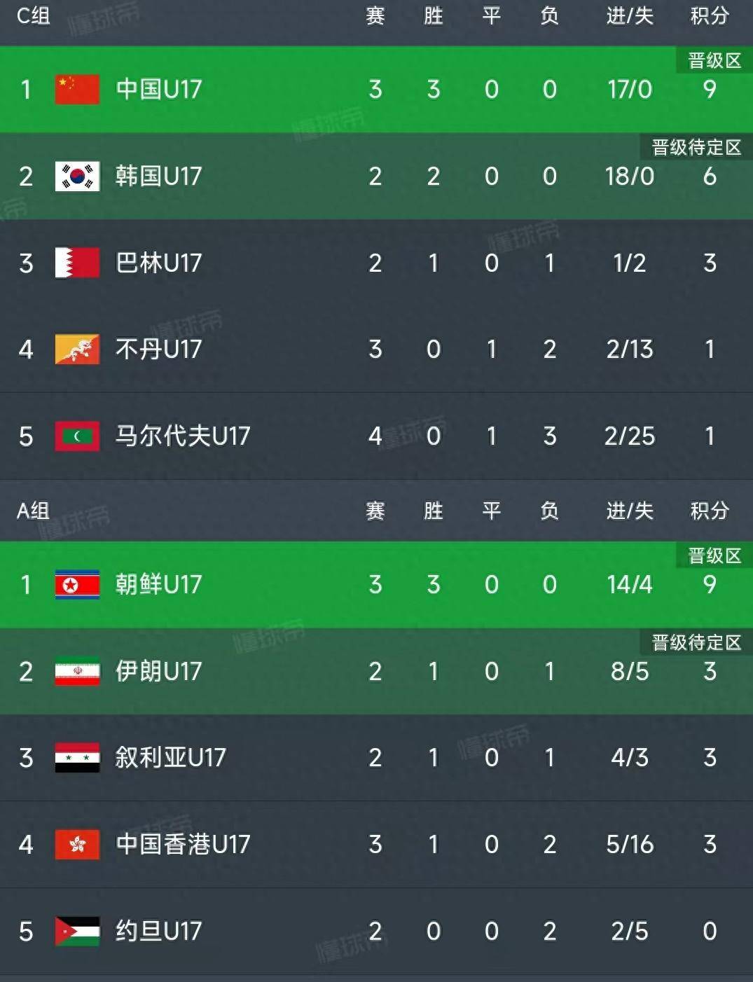 雷速官网下载-奥兰群岛队力克对手,晋级欧洲预选赛-第1张图片-雷速官网 雷速官网下载-奥兰群岛队力克对手,晋级欧洲预选赛-第1张图片-雷速官网