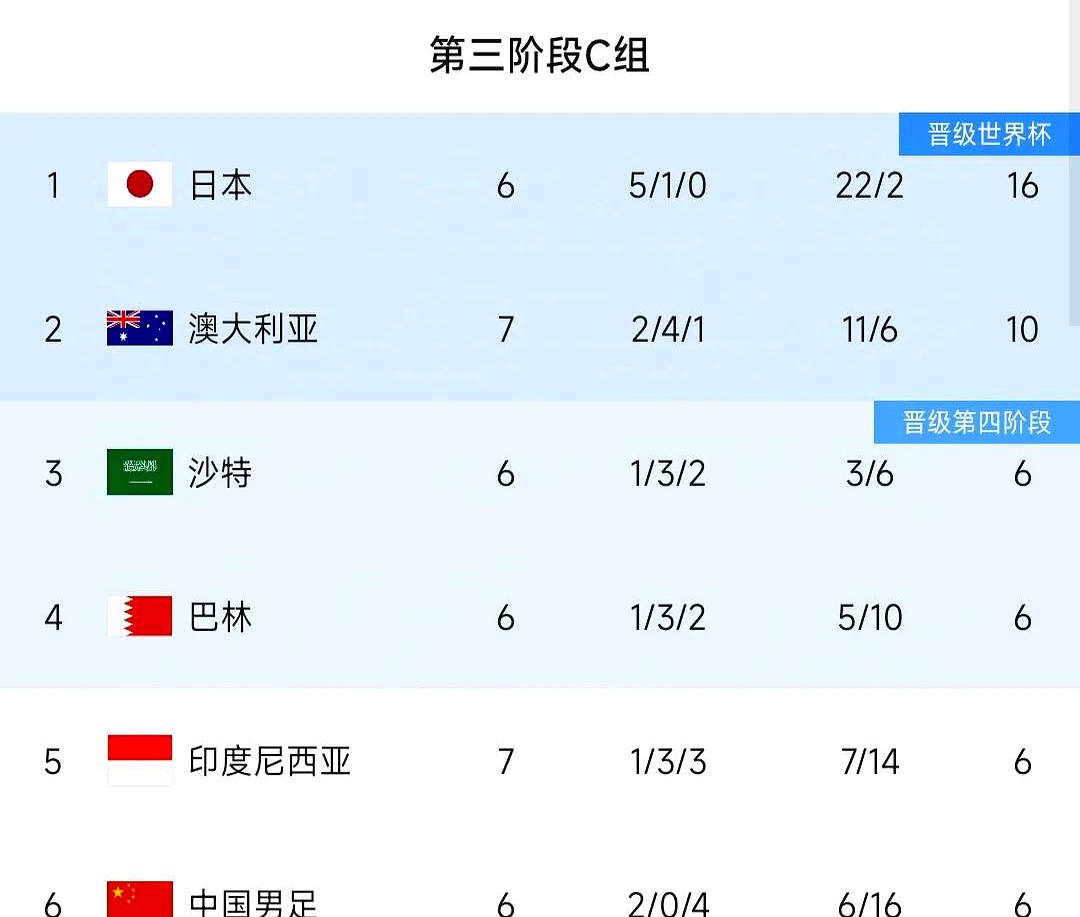 雷速-澳大利亚排球队再大失所望，小组赛需调整-第1张图片-雷速官网