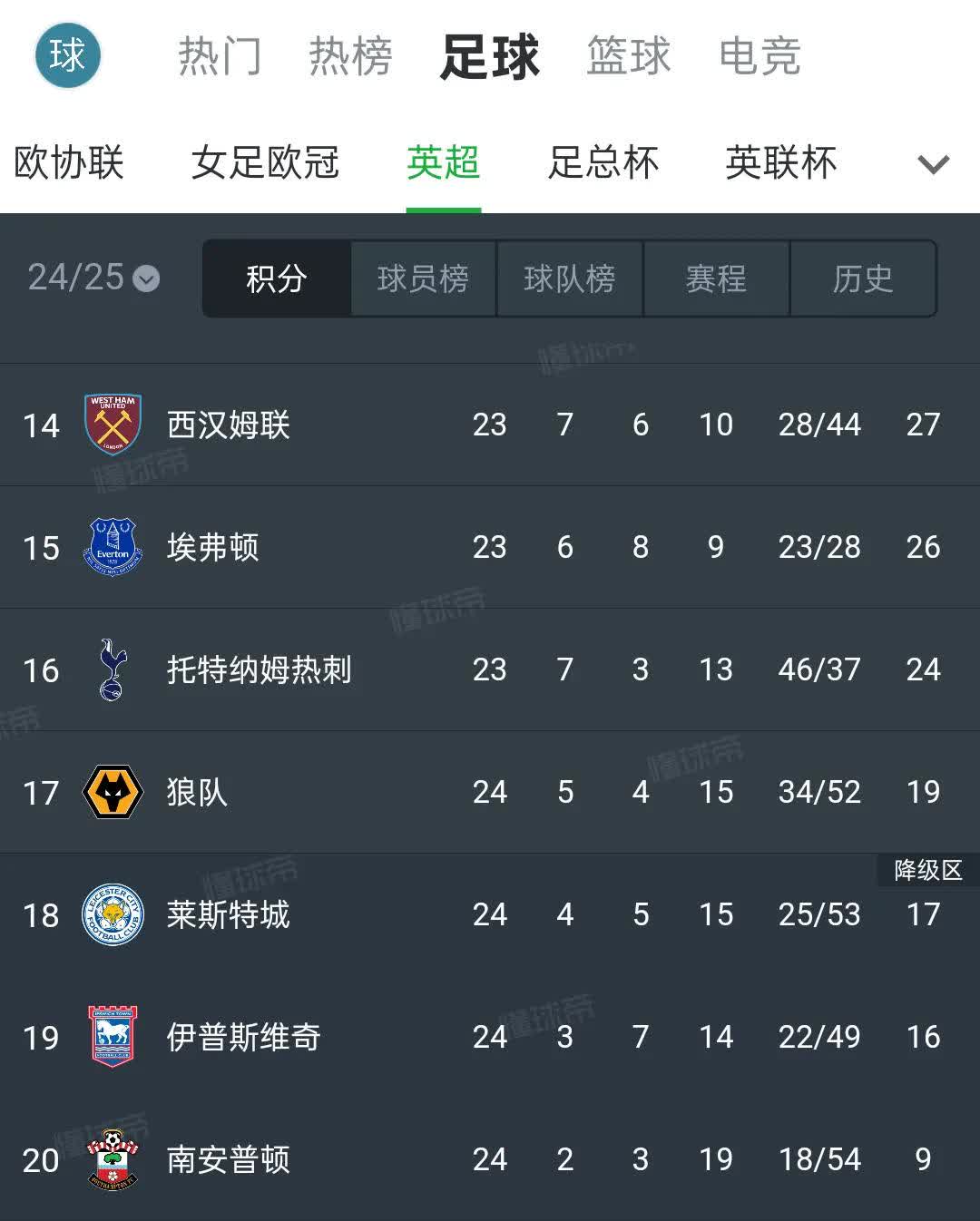 雷速官网-沃尔夫斯堡新援发挥出色，球队积分榜上升-第2张图片-雷速官网