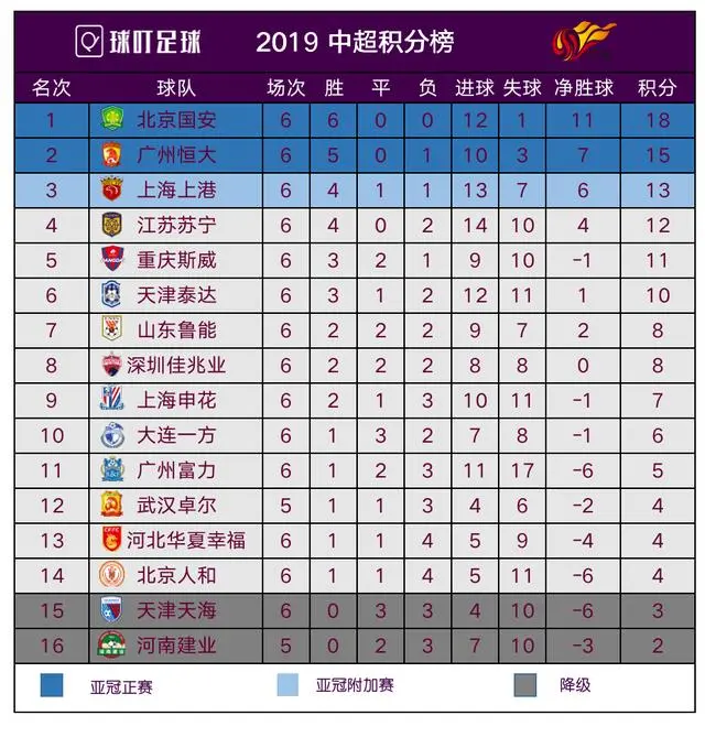 雷速官网下载-泰达主场不敌恒大,积分榜上遭遇连败-第1张图片-雷速官网 雷速官网下载-泰达主场不敌恒大,积分榜上遭遇连败-第1张图片-雷速官网