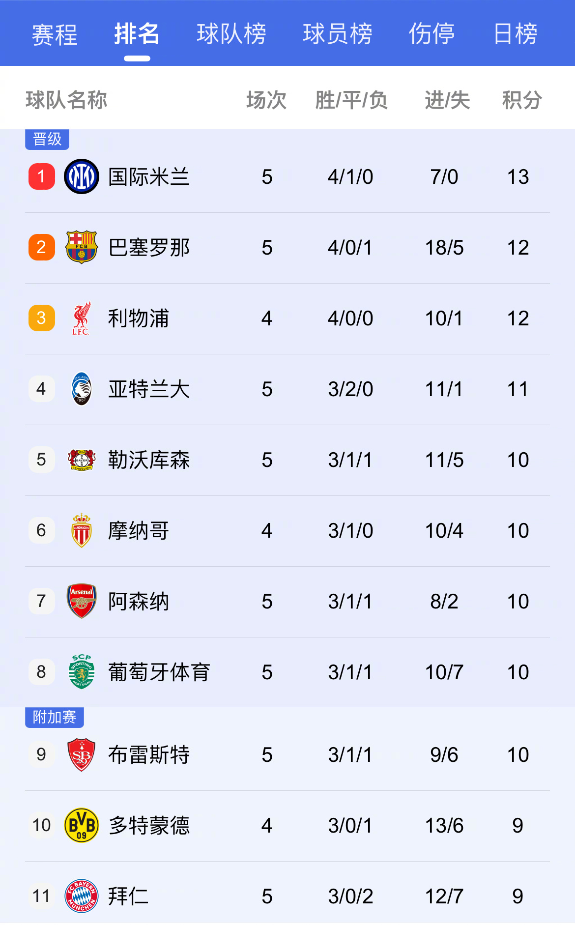 雷速官网-曼城再度获胜，战绩耀眼令人赞叹-第2张图片-雷速官网