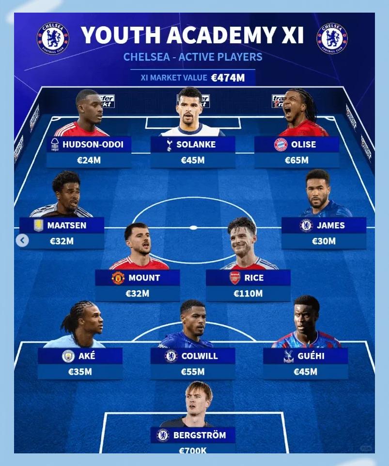 雷速官网下载-切尔西球员集体爆发，将士气提升至巅峰状态-第2张图片-雷速官网