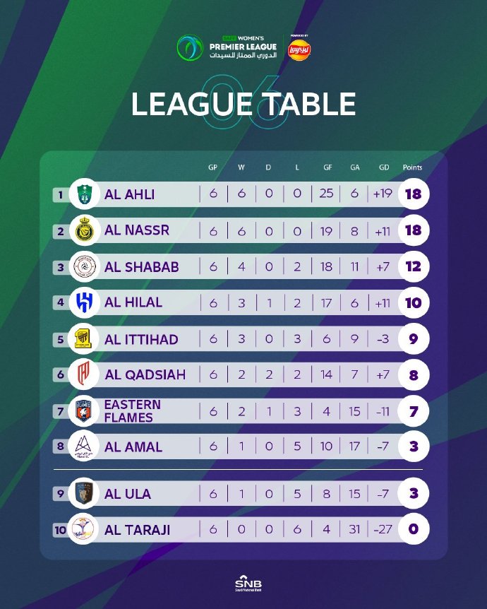 雷速直播-沙特阿拉伯女足表现出色，晋级淘汰赛-第1张图片-雷速官网