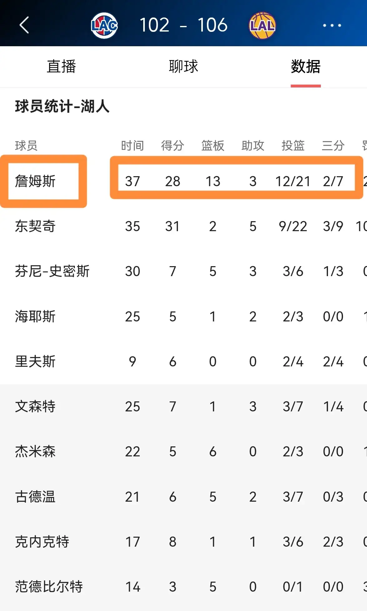 雷速-球员在最新篮球比赛中刷新个人纪录-第1张图片-雷速官网