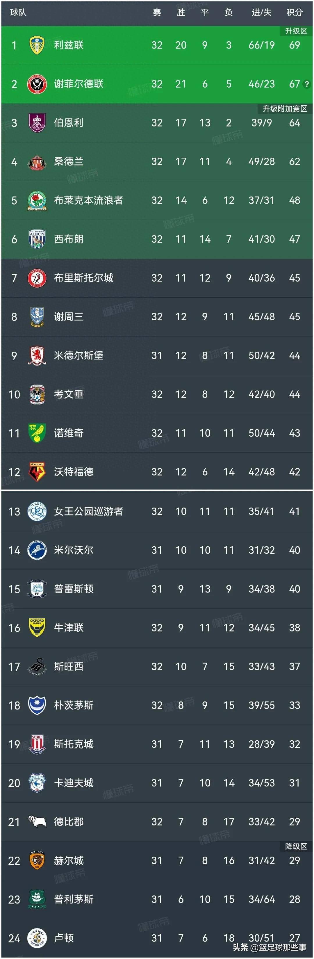 雷速官网下载-荷兰连胜晋级，积分榜首登顶-第1张图片-雷速官网