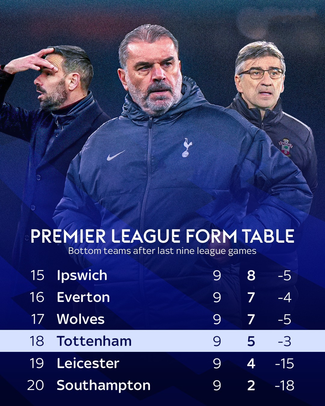 雷速官网-热刺在英超联赛中击败切尔西，继续保持不败走势-第2张图片-雷速官网